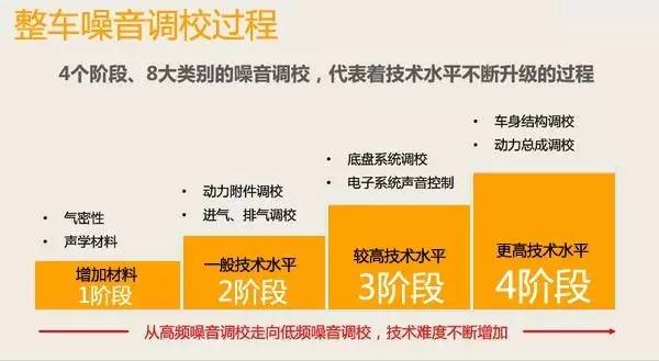 传祺gs8跟长安cs95怎么选,2019款长安cs95pk2019款传奇gs8