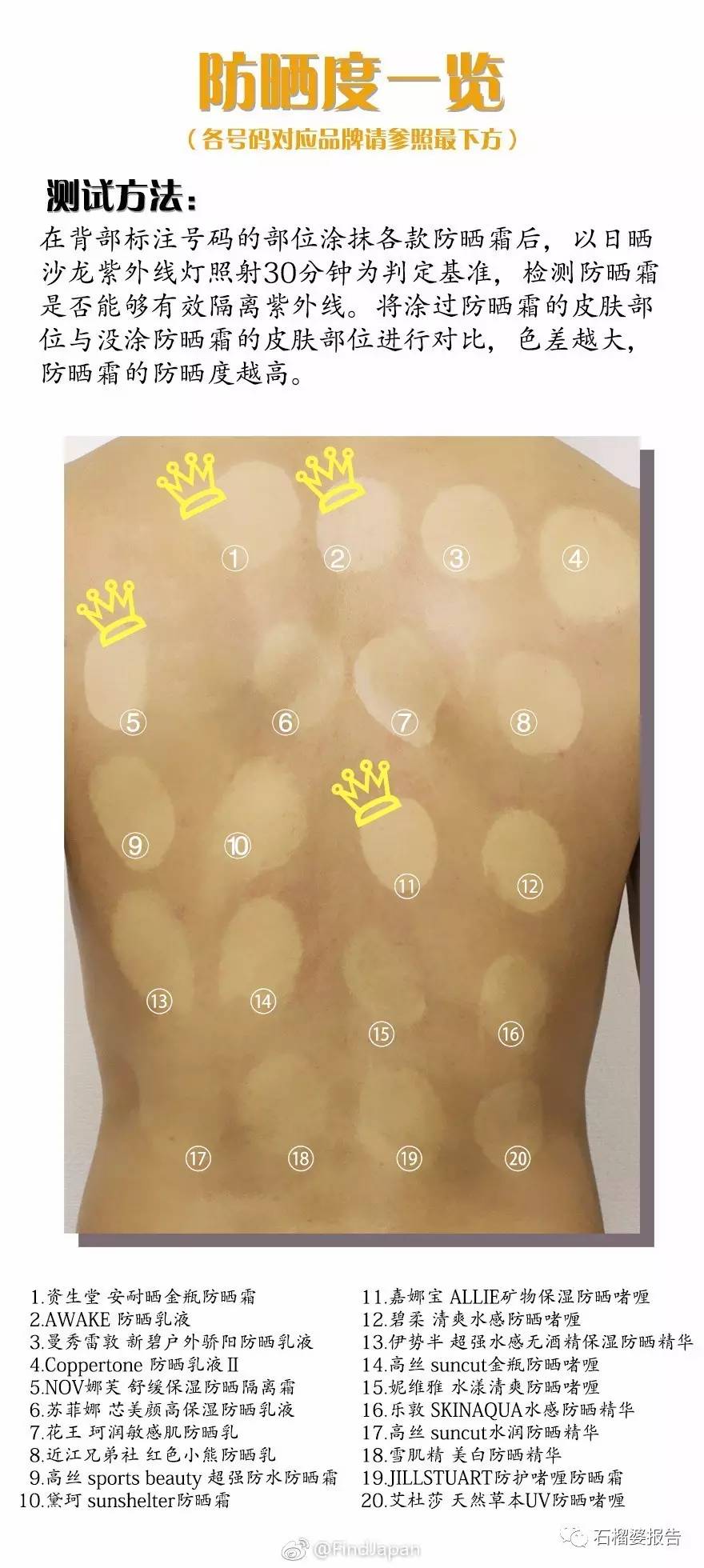 平价防晒霜美白提亮良心推荐,混合性皮肤防晒霜推荐平价学生党