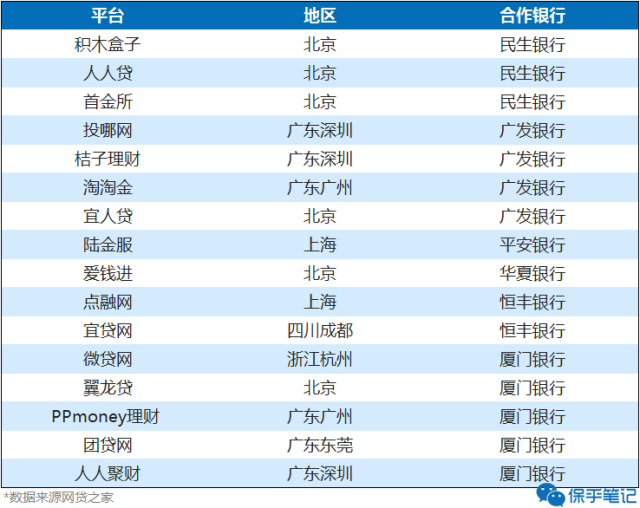 怼完某家公司后，我决定认真聊聊P2P理财这件事！