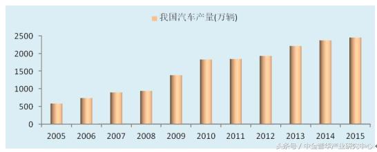 氟化工市场分析2021,氟化工市场分析