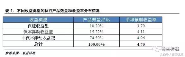 私人银行的理财产品靠谱吗,私人银行理财产品靠谱吗