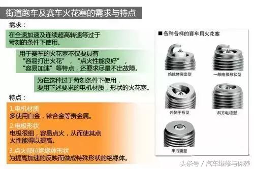 看完这个,再不懂火花塞,真的没救了!