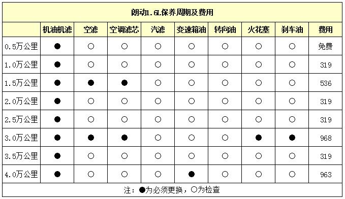 汽车6年保养费用大概多少钱,纯电动汽车保养费用一览表
