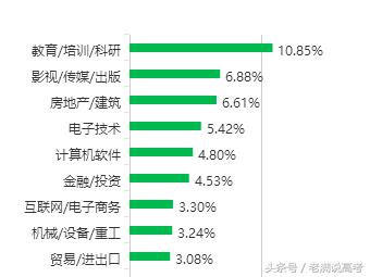 南京师范大学地理专业就业怎么样,南京师范大学地理学就业薪资
