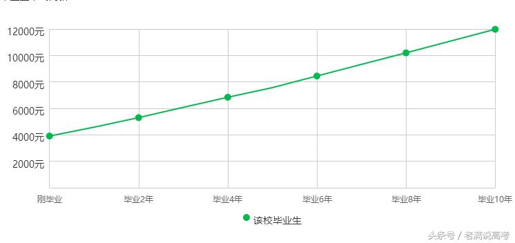 南京师范大学地理专业就业怎么样,南京师范大学地理学就业薪资
