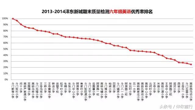 沣东新城2021年小学成绩排名,沣东新城小学排名一览表最新