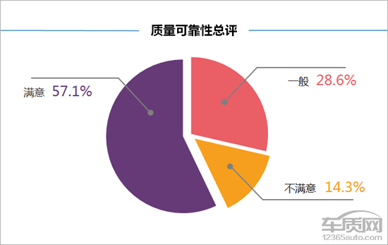 2016长安cs15车主真实评价,跑了11万公里的长安cs15还能买吗