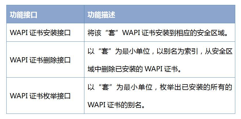 wapi证书怎么安装,wapi证书被删除了怎么办