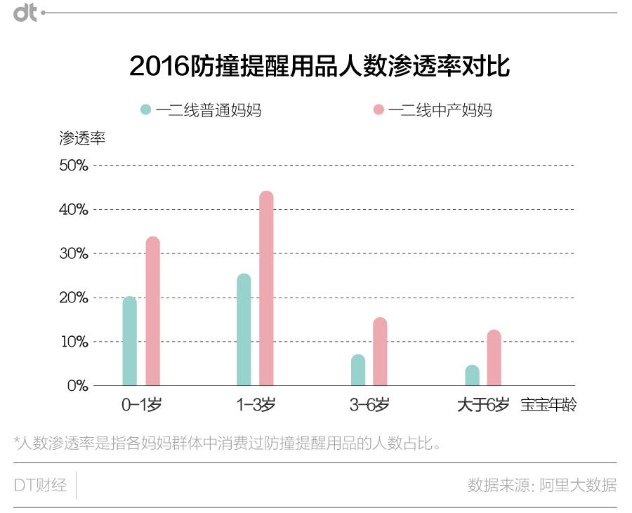 从LV到Betta：一个中产妈妈的自我养成