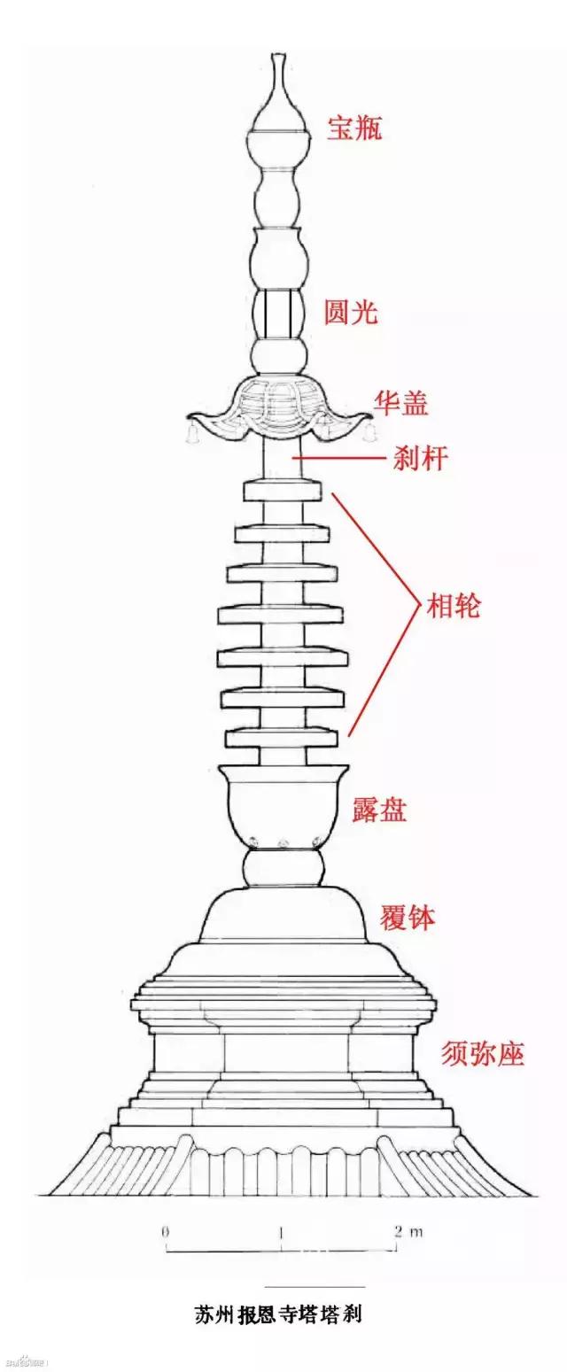 古建塔结构图,古建佛寺