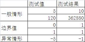 编程｜深入浅出理解数据结构、算法、编程语言三者的计算思维