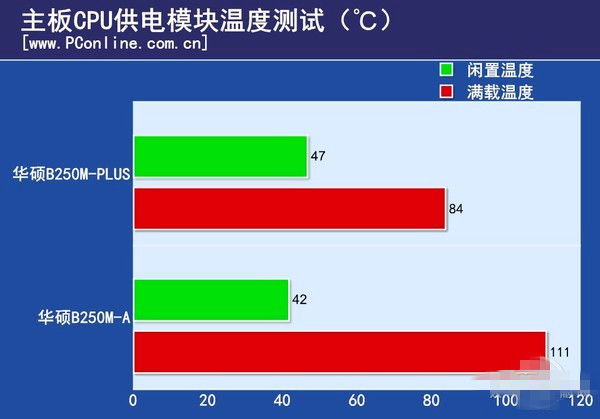 京东6699值得入手吗,京东799元电脑能买吗