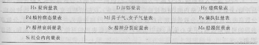 心理咨询师的评估与调整,心理咨询师全部是选择题吗