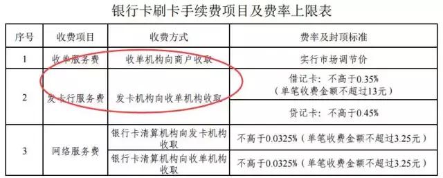 买车刷信用卡分期付款划算吗,刷信用卡买车划算吗