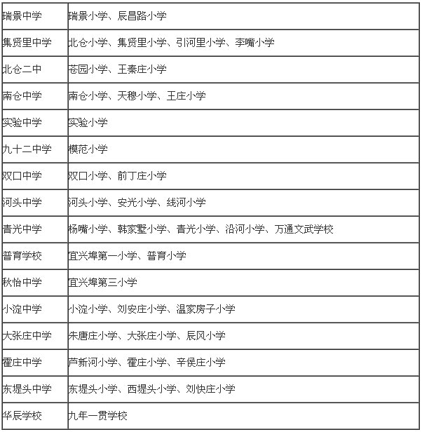 天津塘沽小升初划片一览表,2020天津小升初划片一览表