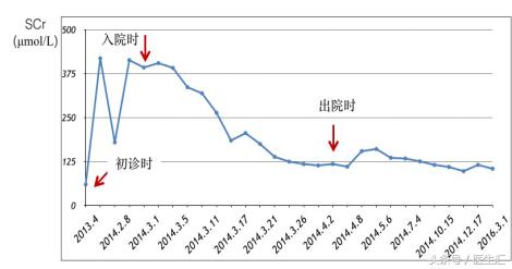 系统性血管炎怎么治才能除根,肾脏血管炎好治吗应该注意什么