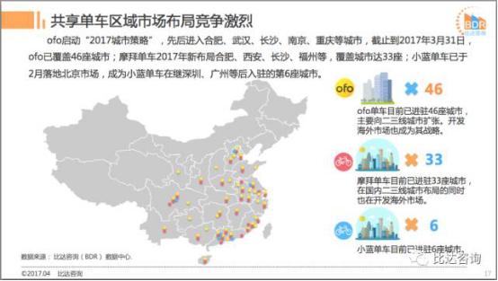 长期“黑”摩拜的比达咨询被法院立案,曾给ofo大量发软文
