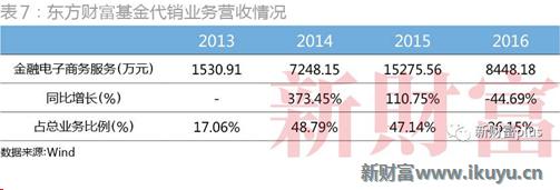 大智慧一季度业绩暴增,大智慧股市情况