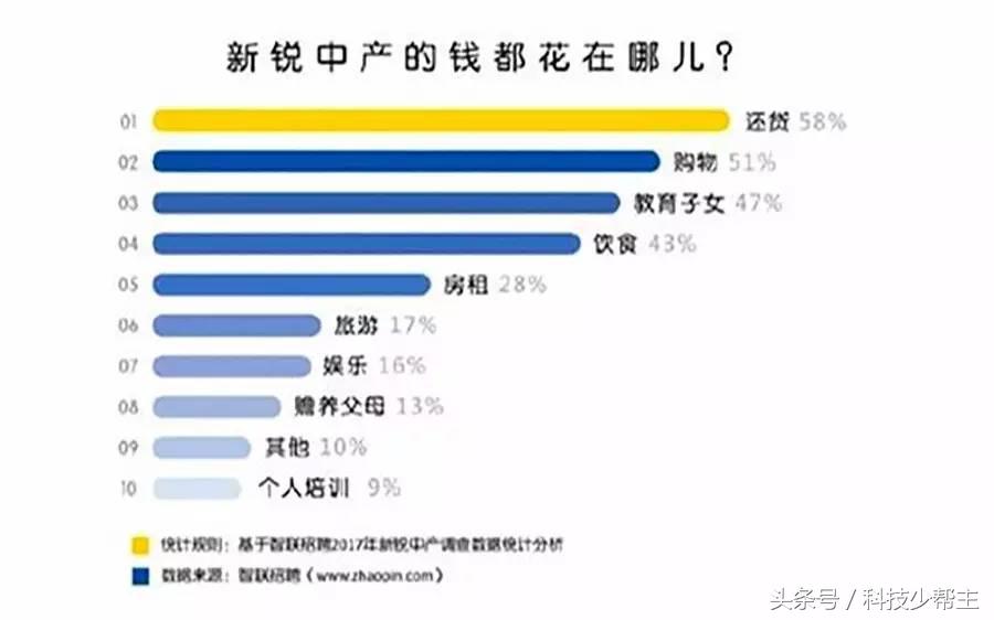 写在S8发布前夜!「新锐中产」与三星的故事