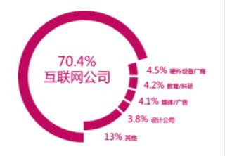 达内ui设计师的真实感受,达内ui设计毕业