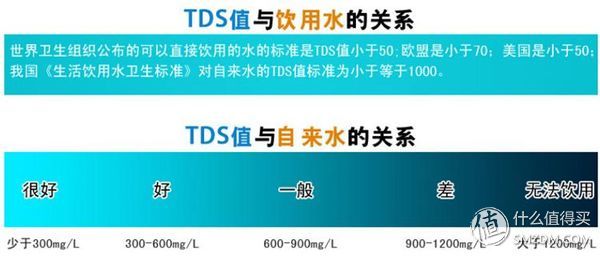 沁园净水器ru-185jro反渗透,用生命在喝水