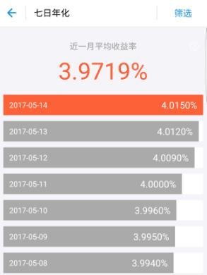 余额宝利率重回4%，银行又睡不着觉了，网友：我们睡得香