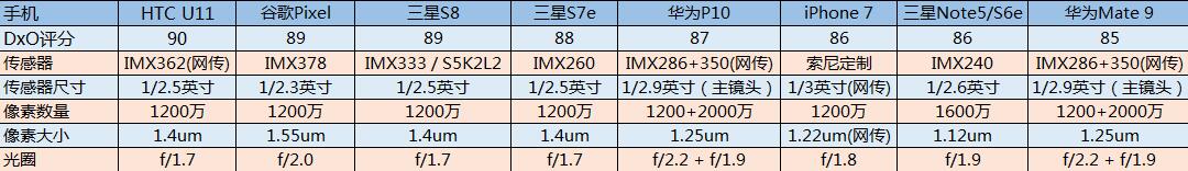 小米6拍照功能有哪些,小米6双摄像头效果