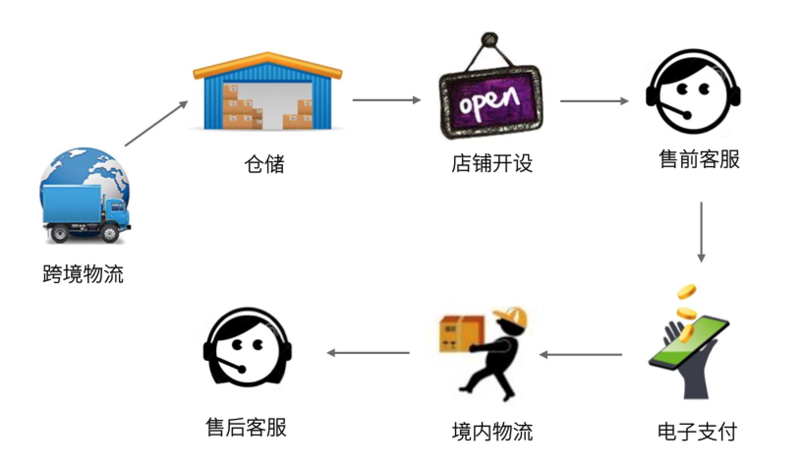 天猫国际如何发展,海外品牌如何进入国内市场