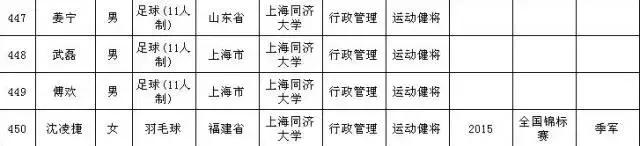 同济大学行政管理系队无敌了？