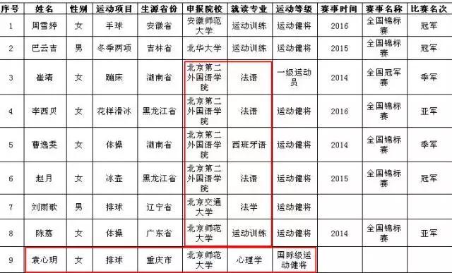 同济大学行政管理系队无敌了？