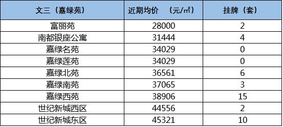 学区房依旧稳如泰山不愁没人买,优质学区房能不能买