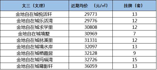 学区房依旧稳如泰山不愁没人买,优质学区房能不能买