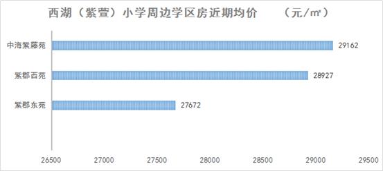 学区房依旧稳如泰山不愁没人买,优质学区房能不能买