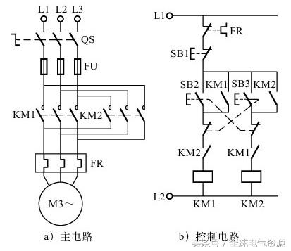 福利继续！零基础也能学习西门子S7-200PLC
