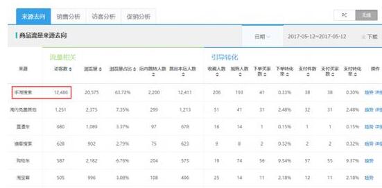 淘宝直通车单品标准推广技巧实操,淘宝直通车如何做好低价高量引流