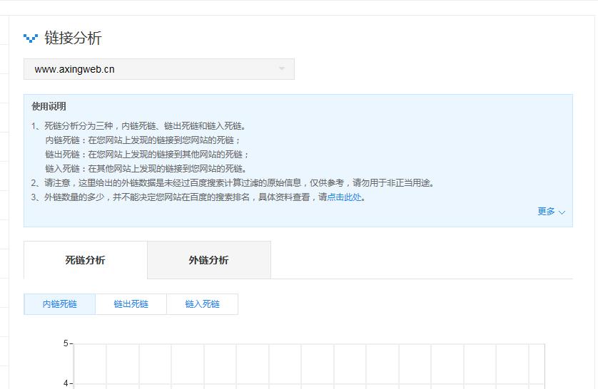 seo站长软件,seo站长培训