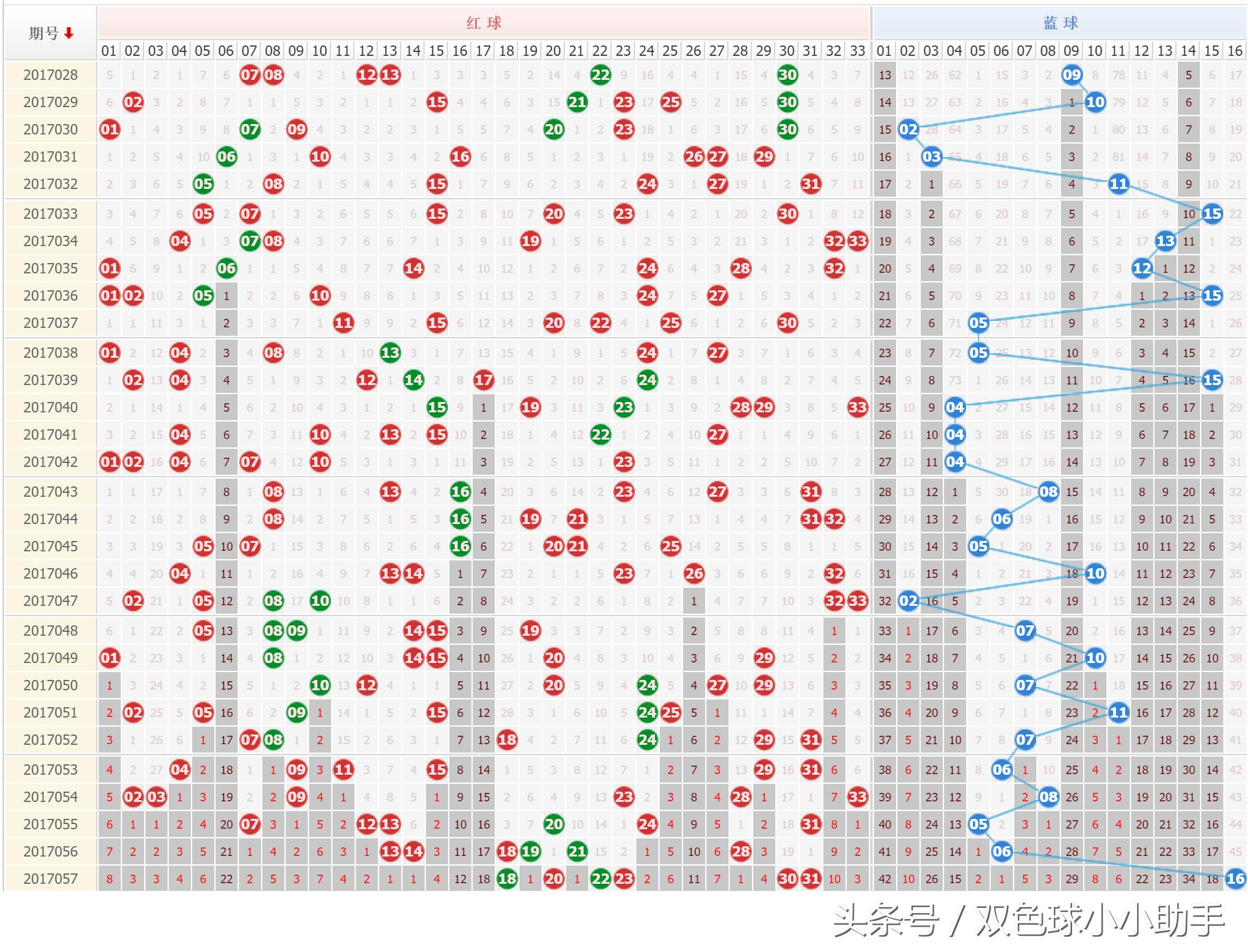双色球058期历史同期开奖号码总汇,双色球第058期历史同期开奖结果