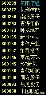 明日两市停复牌股票一览,下周停牌的股票一览表