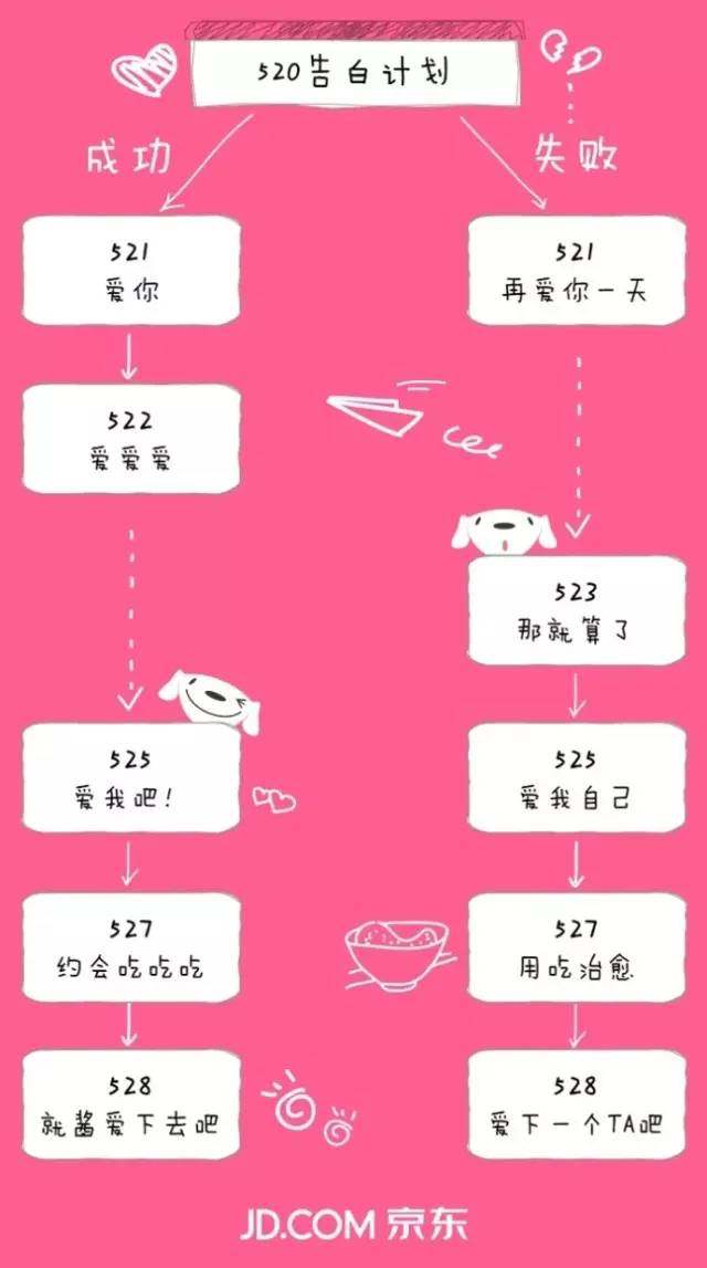 520看这几个品牌的借势/文案，就够了！