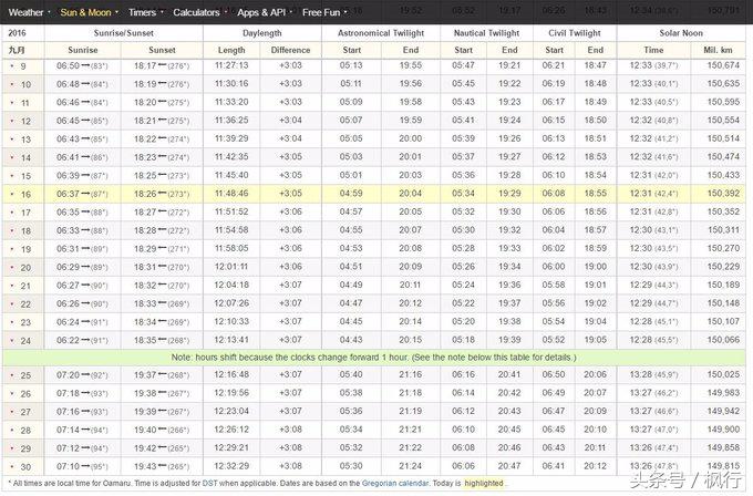 新西兰|南岛自驾16天,那些衣食住行不完全攻略