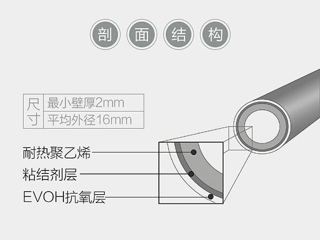 怎么辨别真假伟星三层阻氧地暖管,爱康保利地暖管pert是阻氧的吗
