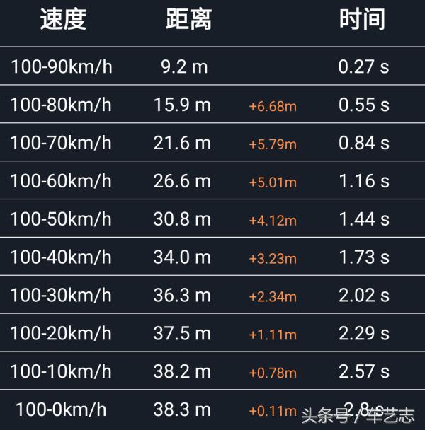 郑州日产navara测试,日产navara