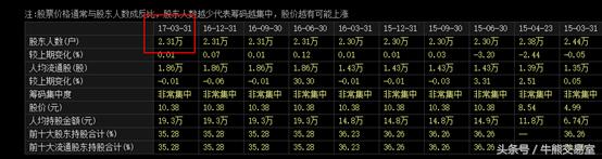 st新都股票今天走势,st新都退市到三板名称是什么