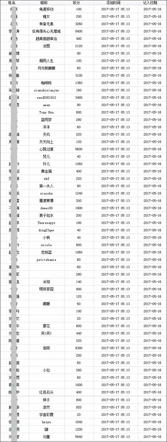 现在做什么能让你五年后受益,现在做什么可在5年后受益
