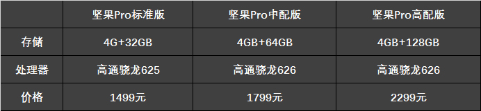 高通骁龙625对比高通骁龙710,高通骁龙625和865差距