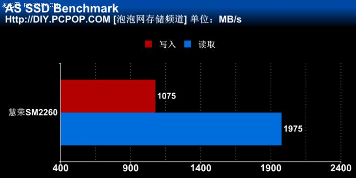 慧荣2262en主控稳定性,慧荣sm2262开卡教程