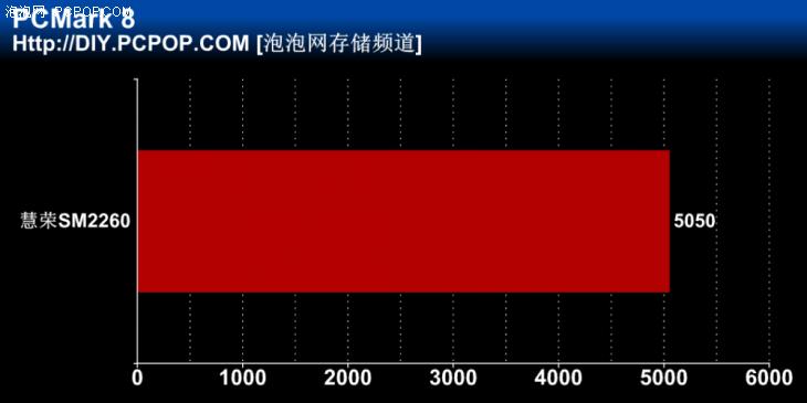 慧荣2262en主控稳定性,慧荣sm2262开卡教程