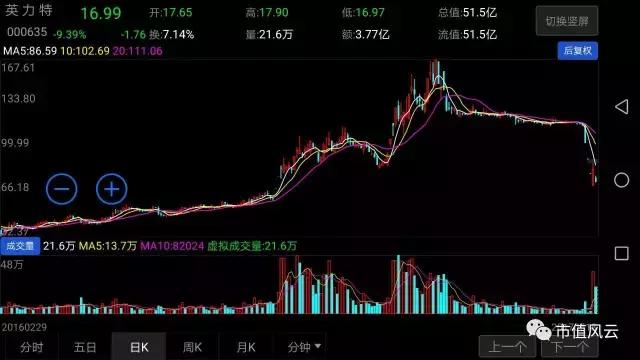 英力特今天会不会跌停,英力特还会跌停吗