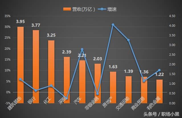 跑销售哪个行业赚钱最多,做销售最挣钱的10个行业