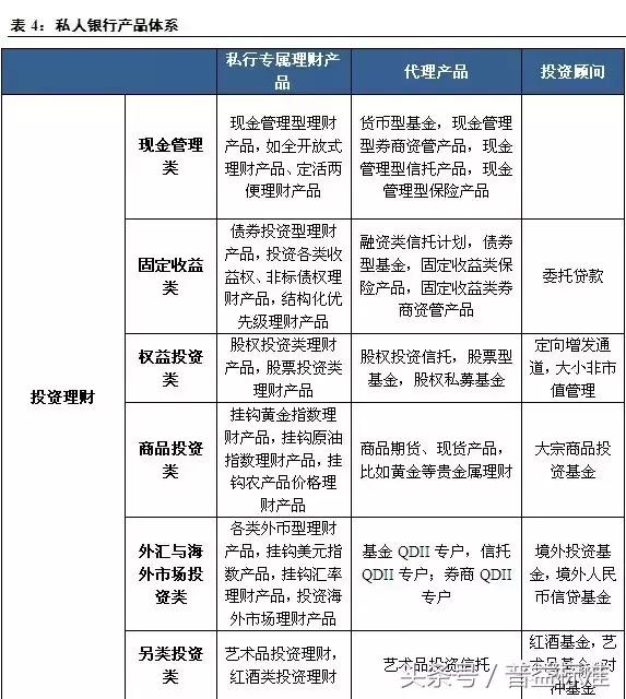 私人银行的理财产品靠谱吗,私人银行理财产品靠谱吗